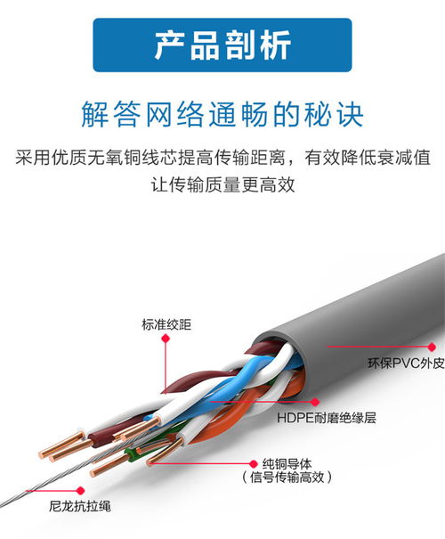 深圳安訊安普中訊網(wǎng)線 千兆傳輸?shù)目煽窟x擇